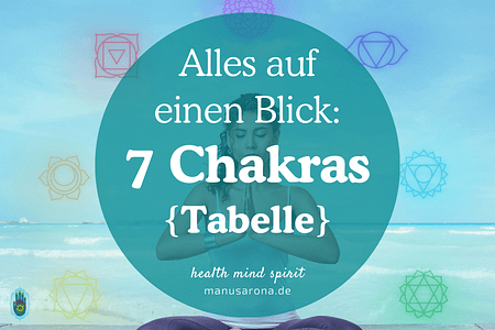 7 Chakras Tabelle alle Infos auf einen Blick