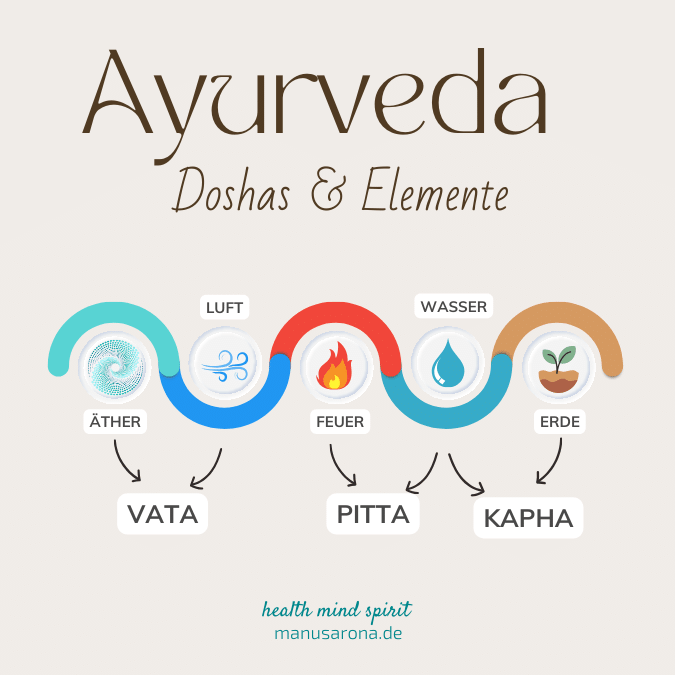 Ayurveda Doshas und Elemente verstehen